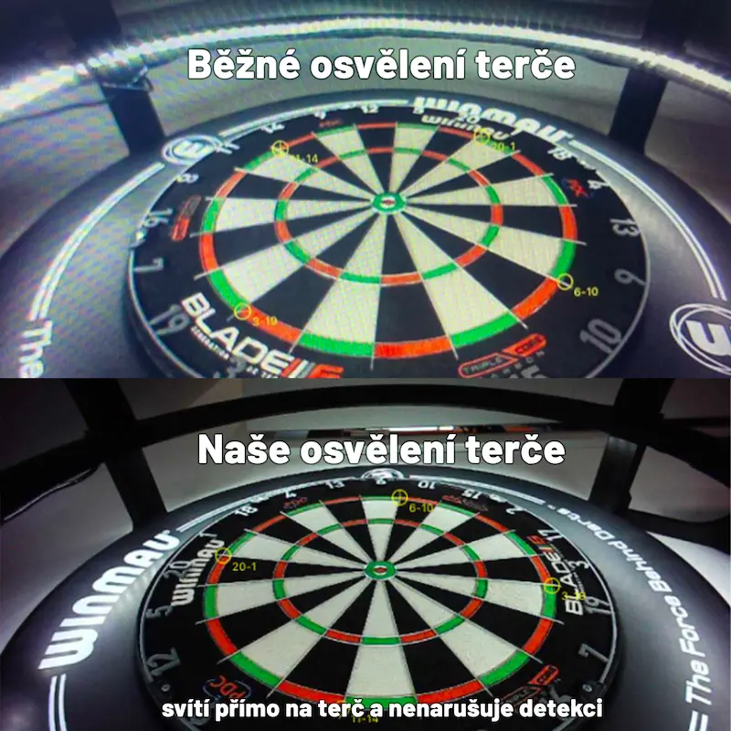 Technologie ostvělení